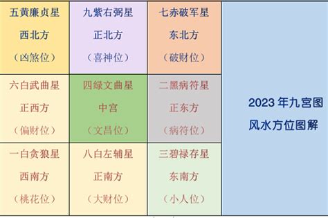 家居风水2023